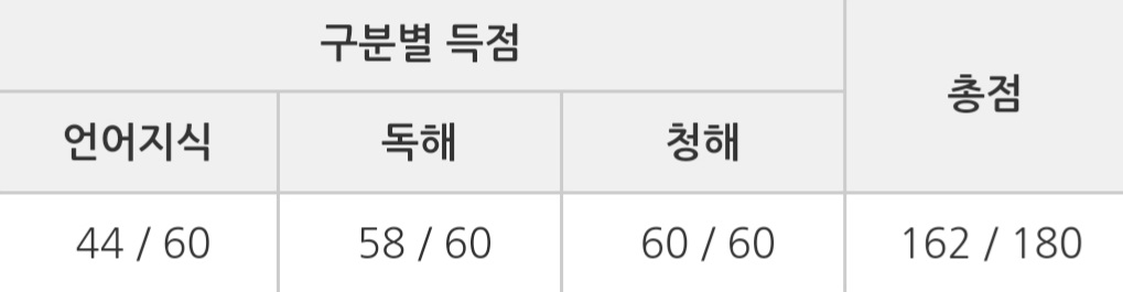 수강후기 업로드 이미지