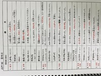 수강후기 업로드 이미지