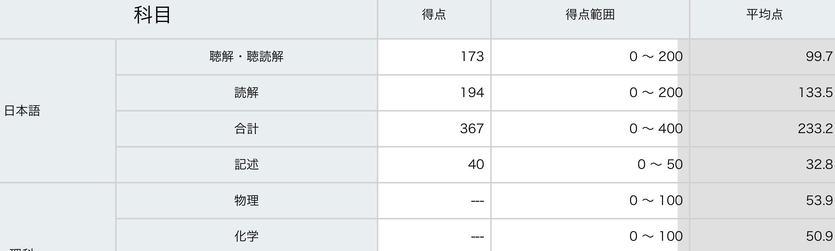 수강후기 업로드 이미지