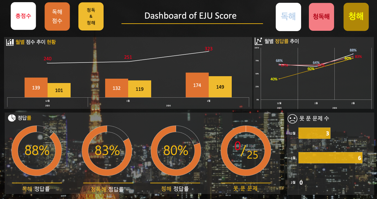 수강후기 업로드 이미지